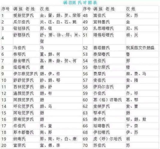 满族八大姓之一钮钴禄氏现在姓什么,满族钮钴禄氏是什么旗-第2张图片-文史 满族八大姓之一钮钴禄氏现在姓什么,满族钮钴禄氏是什么旗-第2张图片-文史