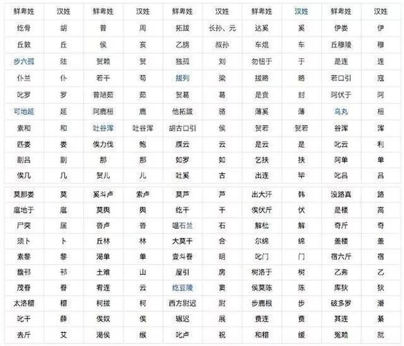 满族八大姓之一钮钴禄氏现在姓什么,满族钮钴禄氏是什么旗-第4张图片-文史 满族八大姓之一钮钴禄氏现在姓什么,满族钮钴禄氏是什么旗-第4张图片-文史