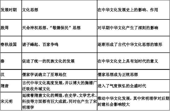 二里头文化时期的中国是啥样,二里头文化被普遍认为属于哪个朝代的-第5张图片-文史 二里头文化时期的中国是啥样,二里头文化被普遍认为属于哪个朝代的-第5张图片-文史