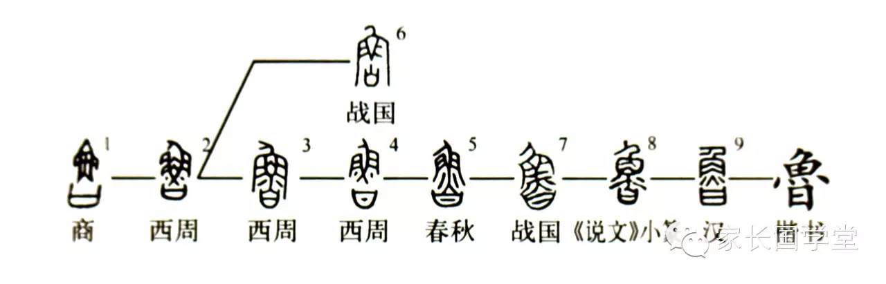 揭秘公元前796年周攻鲁之战是怎么发生的(鲁国 周公旦)-第6张图片-文史 揭秘公元前796年周攻鲁之战是怎么发生的(鲁国 周公旦)-第6张图片-文史