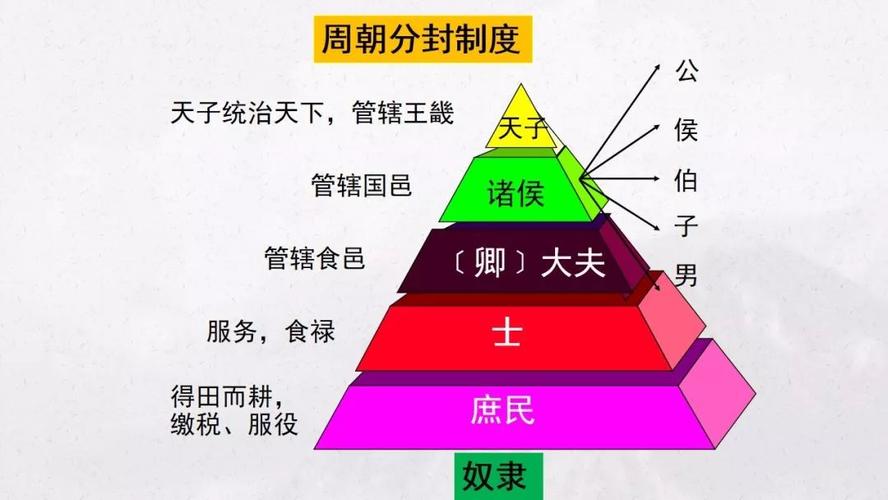 西周时期的政治制度是什么,西周时期的政治制度及特点