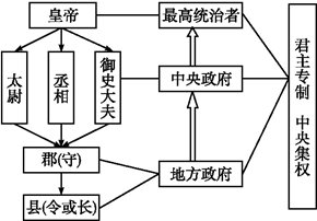 西周时期的政治制度是什么,西周时期的政治制度及特点-第3张图片-文史 西周时期的政治制度是什么,西周时期的政治制度及特点-第3张图片-文史