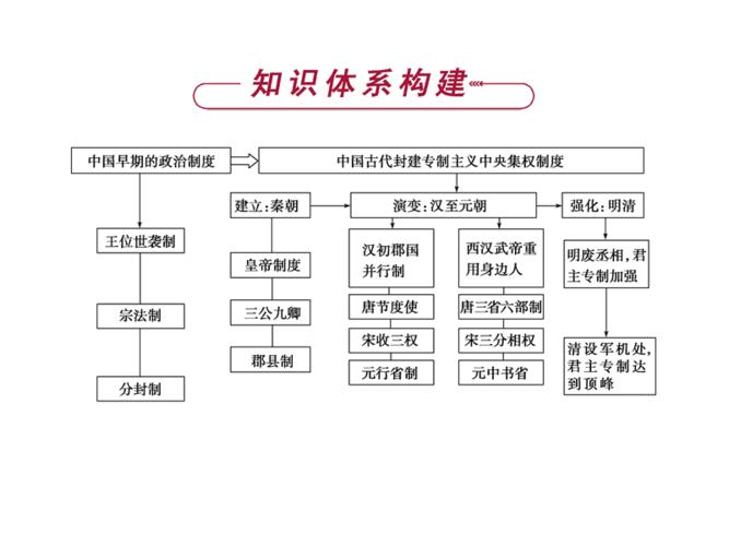 西周时期的政治制度是什么,西周时期的政治制度及特点-第4张图片-文史 西周时期的政治制度是什么,西周时期的政治制度及特点-第4张图片-文史