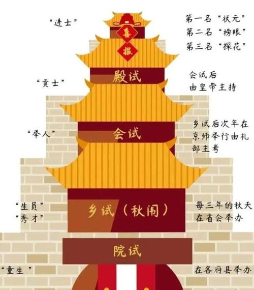 隋朝的科举制度,隋朝的科举制度的主要内容