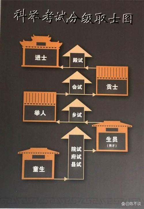 隋朝的科举制度,隋朝的科举制度的主要内容-第4张图片-文史 隋朝的科举制度,隋朝的科举制度的主要内容-第4张图片-文史