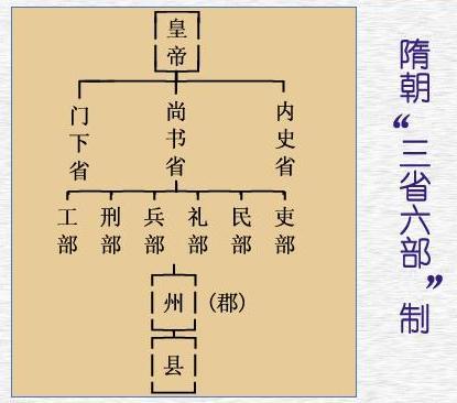 隋朝的科举制度,隋朝的科举制度的主要内容-第6张图片-文史 隋朝的科举制度,隋朝的科举制度的主要内容-第6张图片-文史