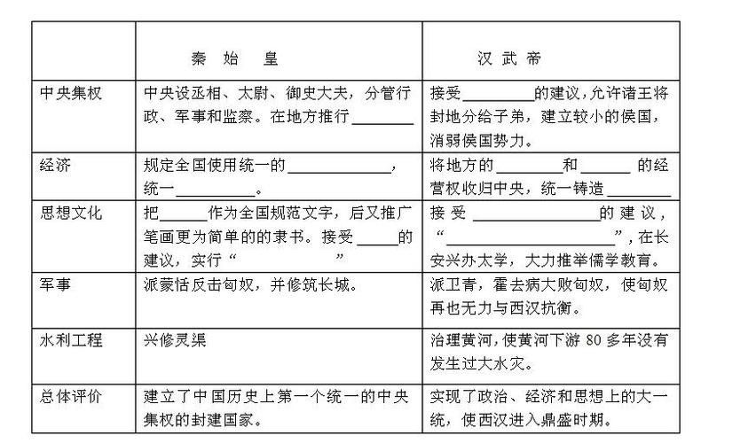 西汉官制:西汉的官制大仆是什么官（西汉官吏）