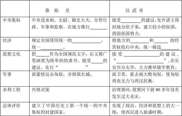 西汉官制:西汉的官制大仆是什么官(西汉官吏)-第2张图片-文史 西汉官制:西汉的官制大仆是什么官(西汉官吏)-第2张图片-文史