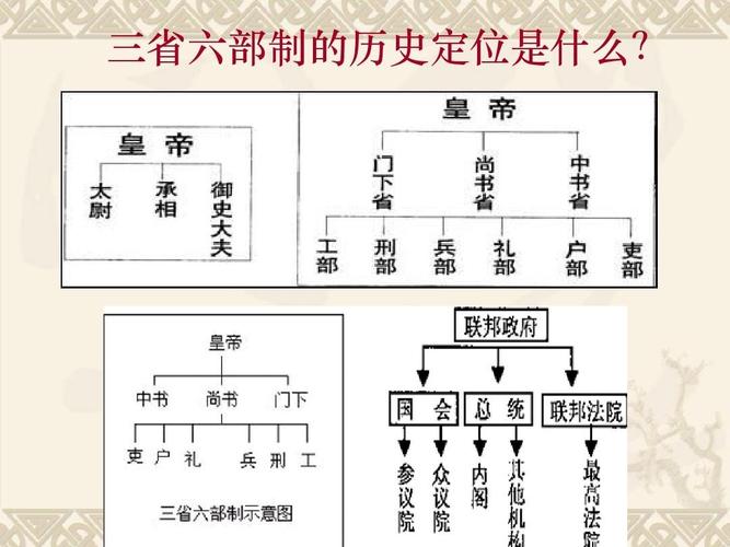 西汉官制:西汉的官制大仆是什么官(西汉官吏)-第3张图片-文史 西汉官制:西汉的官制大仆是什么官(西汉官吏)-第3张图片-文史