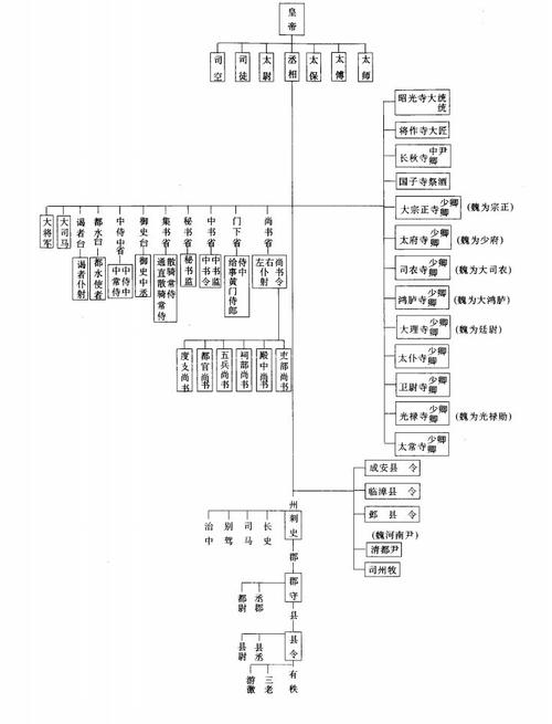 西汉官制:西汉的官制大仆是什么官(西汉官吏)-第4张图片-文史 西汉官制:西汉的官制大仆是什么官(西汉官吏)-第4张图片-文史