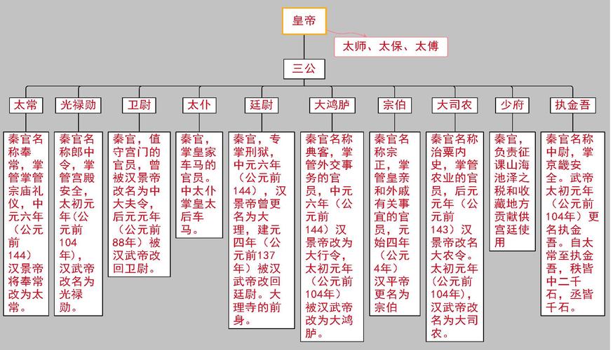 西汉官制:西汉的官制大仆是什么官(西汉官吏)-第5张图片-文史 西汉官制:西汉的官制大仆是什么官(西汉官吏)-第5张图片-文史