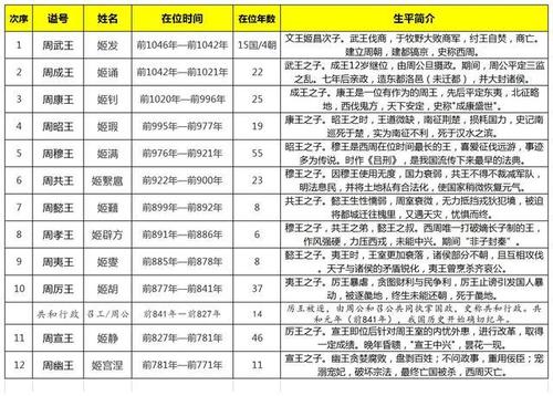 解析周昭王姬瑕的父亲,姬虞对周王有什么义务-第3张图片-文史 解析周昭王姬瑕的父亲,姬虞对周王有什么义务-第3张图片-文史