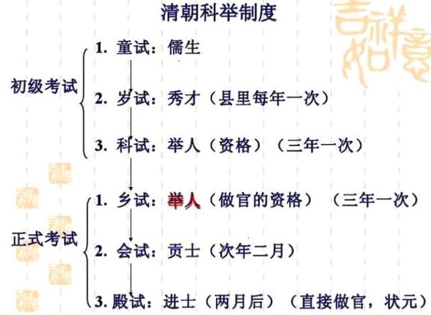 论隋朝官员制度的特点,隋朝官吏制度特点