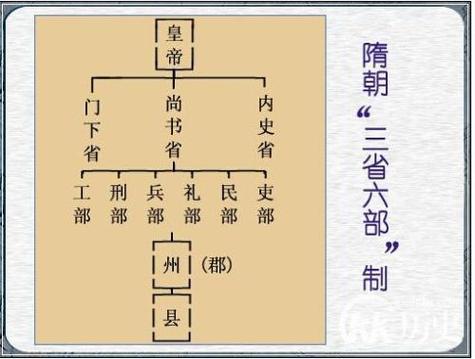 论隋朝官员制度的特点,隋朝官吏制度特点-第2张图片-文史 论隋朝官员制度的特点,隋朝官吏制度特点-第2张图片-文史