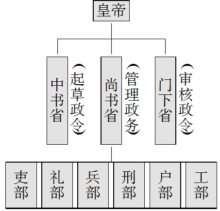 论隋朝官员制度的特点,隋朝官吏制度特点-第4张图片-文史 论隋朝官员制度的特点,隋朝官吏制度特点-第4张图片-文史