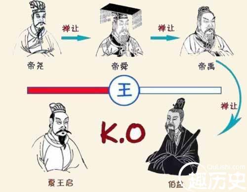 夏启是谁的儿子,夏启死后出现了几子争权-第2张图片-文史 夏启是谁的儿子,夏启死后出现了几子争权-第2张图片-文史