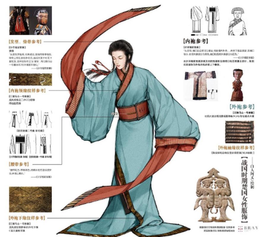 楚国男子服饰：楚国男子流行什么样的服饰,楚国男人发型