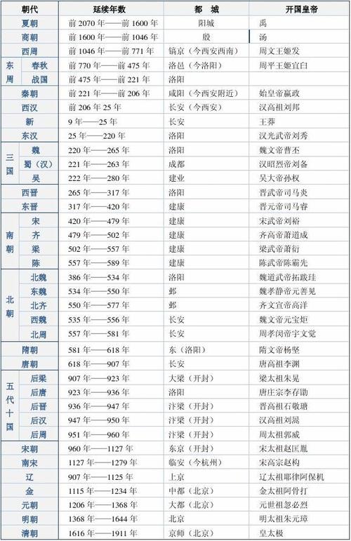 夏、商比西周的疆域要大得多,夏商周疆域面积-第4张图片-文史 夏、商比西周的疆域要大得多,夏商周疆域面积-第4张图片-文史