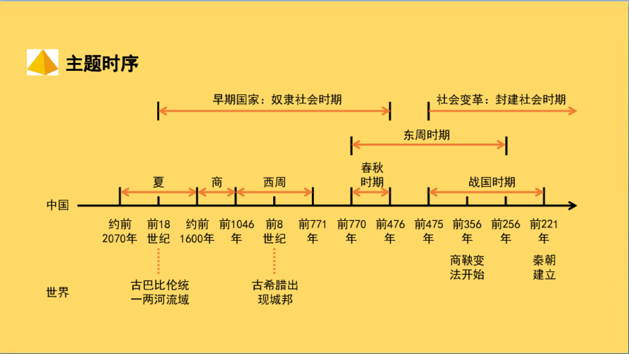 夏、商比西周的疆域要大得多,夏商周疆域面积-第7张图片-文史 夏、商比西周的疆域要大得多,夏商周疆域面积-第7张图片-文史