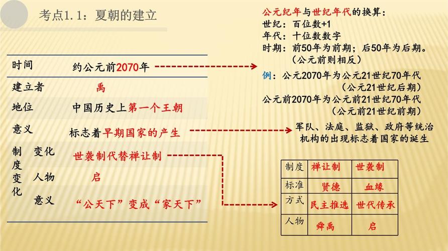 夏、商比西周的疆域要大得多,夏商周疆域面积-第8张图片-文史 夏、商比西周的疆域要大得多,夏商周疆域面积-第8张图片-文史