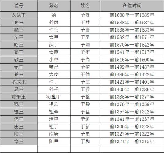商朝君王外丙是怎么死的,商朝外族
