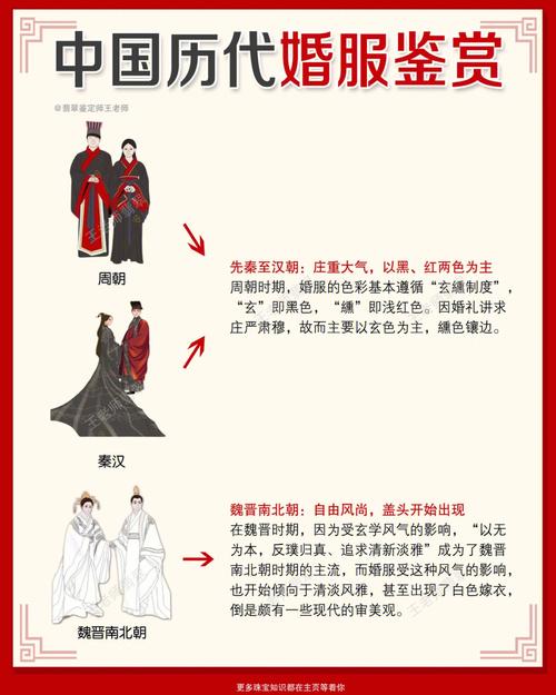 周朝婚礼服饰:男女婚礼服饰原来长这样的(组图),周朝婚嫁礼仪-第2张图片-文史 周朝婚礼服饰:男女婚礼服饰原来长这样的(组图),周朝婚嫁礼仪-第2张图片-文史