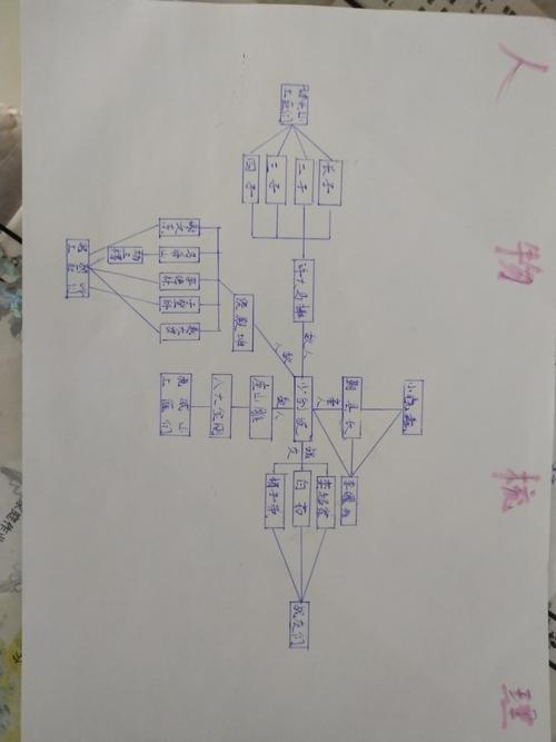 八面威风的主人公是谁,八面威风的主人公是谁扮演的-第4张图片-文史 八面威风的主人公是谁,八面威风的主人公是谁扮演的-第4张图片-文史