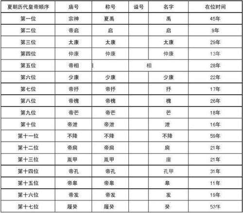 夏朝皇帝桀是谁的儿子,夏朝的夏桀