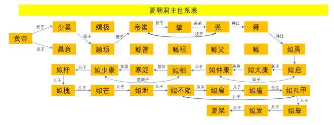 夏朝皇帝桀是谁的儿子,夏朝的夏桀-第4张图片-文史 夏朝皇帝桀是谁的儿子,夏朝的夏桀-第4张图片-文史