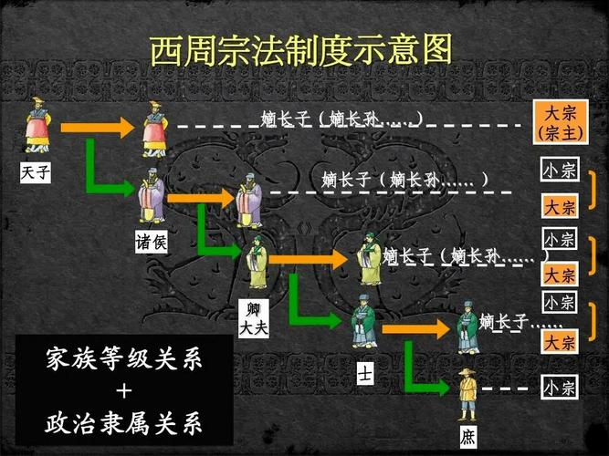西周时期社会风俗有哪些,西周时期社会风俗有哪些内容