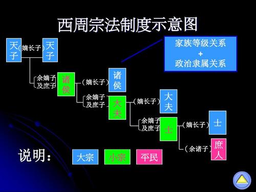 西周时期社会风俗有哪些,西周时期社会风俗有哪些内容-第2张图片-文史 西周时期社会风俗有哪些,西周时期社会风俗有哪些内容-第2张图片-文史