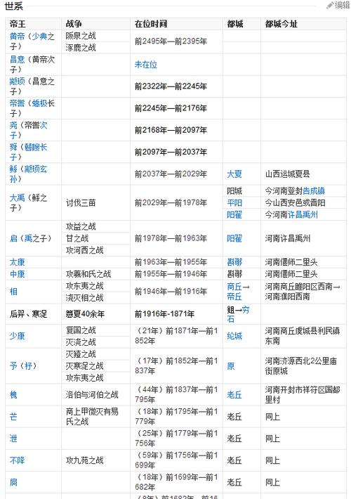 解析夏朝皇帝廑的简单介绍-第4张图片-文史 解析夏朝皇帝廑的简单介绍-第4张图片-文史