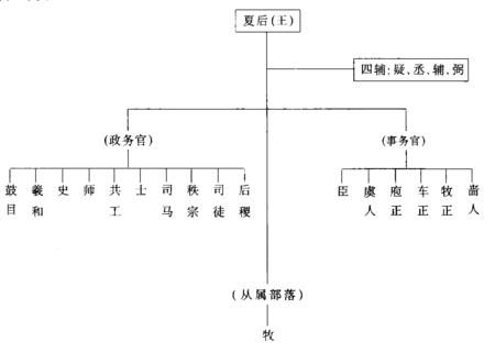 夏朝制度:夏朝土地制度有什么特点及表现形式,夏朝制度夏朝土地制度有什么特点及表现形式-第2张图片-文史 夏朝制度:夏朝土地制度有什么特点及表现形式,夏朝制度夏朝土地制度有什么特点及表现形式-第2张图片-文史