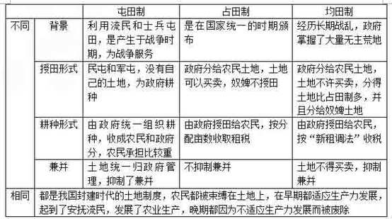 夏朝制度:夏朝土地制度有什么特点及表现形式,夏朝制度夏朝土地制度有什么特点及表现形式-第3张图片-文史 夏朝制度:夏朝土地制度有什么特点及表现形式,夏朝制度夏朝土地制度有什么特点及表现形式-第3张图片-文史
