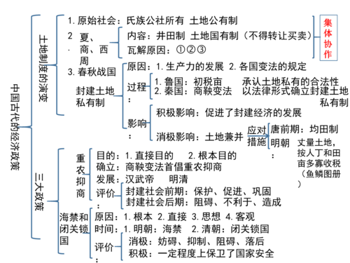 夏朝制度:夏朝土地制度有什么特点及表现形式,夏朝制度夏朝土地制度有什么特点及表现形式-第7张图片-文史 夏朝制度:夏朝土地制度有什么特点及表现形式,夏朝制度夏朝土地制度有什么特点及表现形式-第7张图片-文史