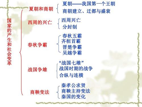夏朝制度:夏朝土地制度有什么特点及表现形式,夏朝制度夏朝土地制度有什么特点及表现形式-第8张图片-文史 夏朝制度:夏朝土地制度有什么特点及表现形式,夏朝制度夏朝土地制度有什么特点及表现形式-第8张图片-文史