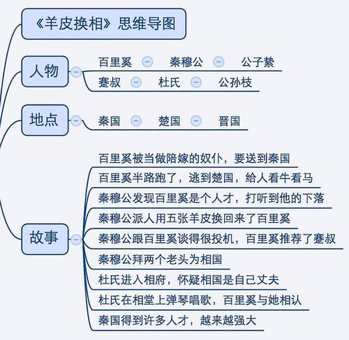 羊皮换相有怎样的故事（羊皮换相故事简介超短）
