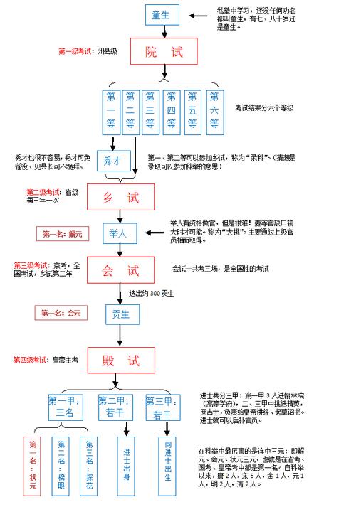 什么是科举制度（什么是科举制度?科举制度的影响有哪些）