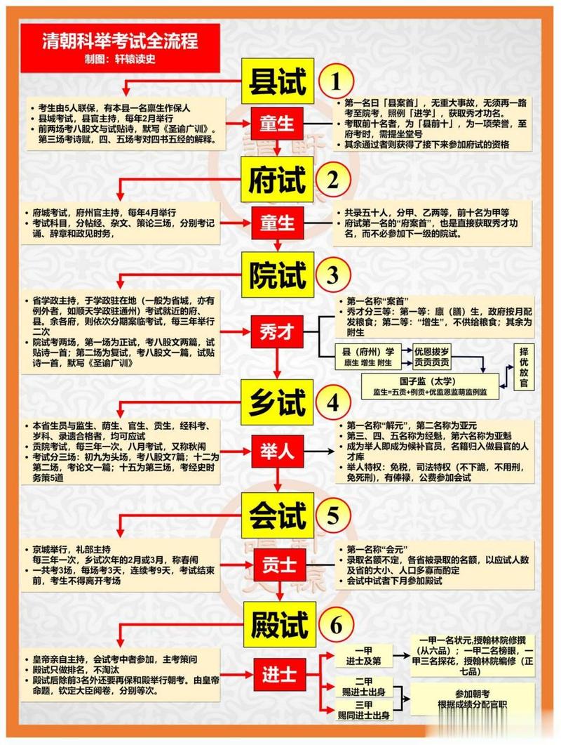 什么是科举制度(什么是科举制度?科举制度的影响有哪些)-第2张图片-文史 什么是科举制度(什么是科举制度?科举制度的影响有哪些)-第2张图片-文史