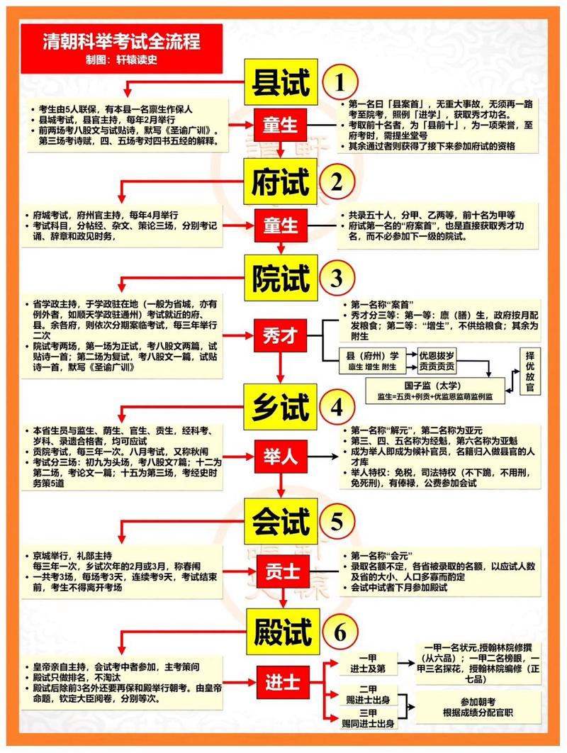 什么是科举制度(什么是科举制度?科举制度的影响有哪些)-第5张图片-文史 什么是科举制度(什么是科举制度?科举制度的影响有哪些)-第5张图片-文史