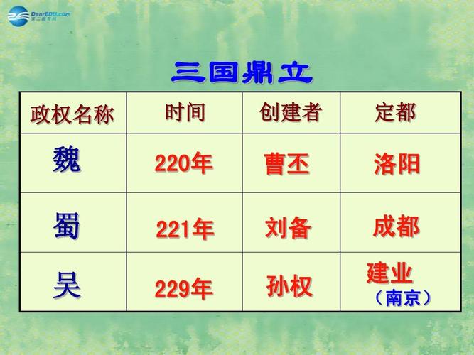 三国的各国国号是什么（三国的各国国号是什么名字）