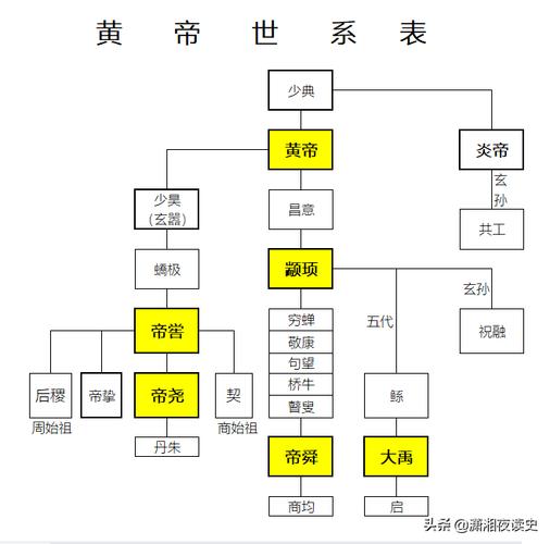 黄帝的身世(黄帝的事)-第2张图片-文史 黄帝的身世(黄帝的事)-第2张图片-文史
