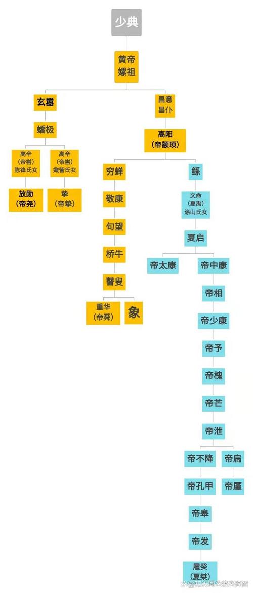黄帝的身世(黄帝的事)-第6张图片-文史 黄帝的身世(黄帝的事)-第6张图片-文史