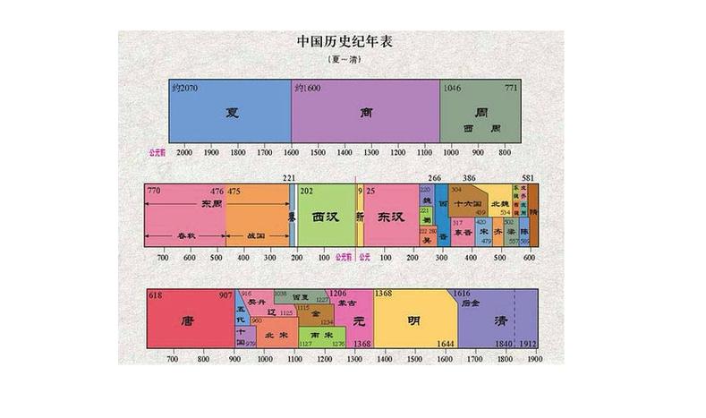中国历史上第一个朝代夏朝,中国第一个朝代是夏朝吗-第5张图片-文史 中国历史上第一个朝代夏朝,中国第一个朝代是夏朝吗-第5张图片-文史
