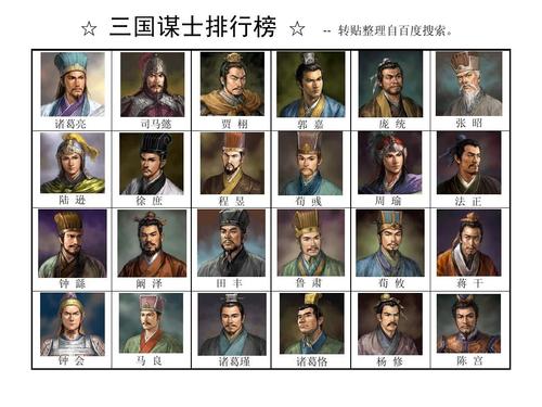 三国时期蜀国谋士都有哪些(三国演义蜀国谋士排名)-第8张图片-文史 三国时期蜀国谋士都有哪些(三国演义蜀国谋士排名)-第8张图片-文史