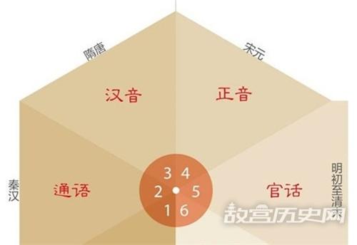 在中国古代通用语言,在中国古代通用语言有哪些