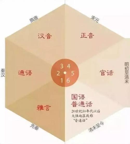 在中国古代通用语言,在中国古代通用语言有哪些-第6张图片-文史 在中国古代通用语言,在中国古代通用语言有哪些-第6张图片-文史