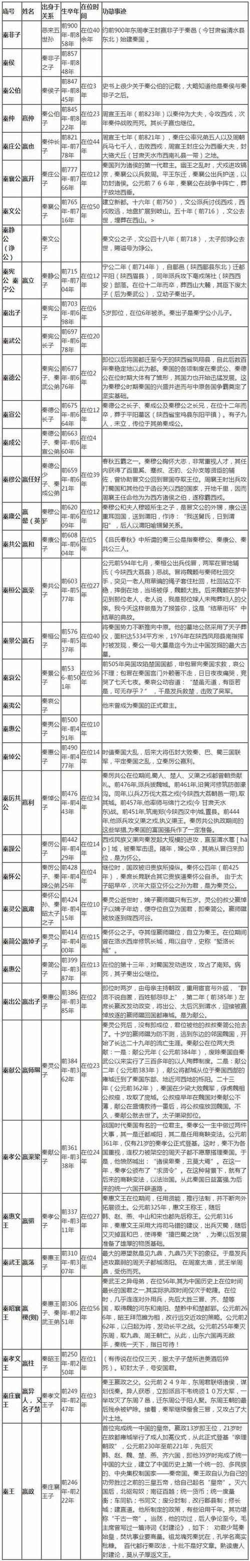 周共王与周孝王姬辟方是什么关系,周共王王后-第3张图片-文史 周共王与周孝王姬辟方是什么关系,周共王王后-第3张图片-文史