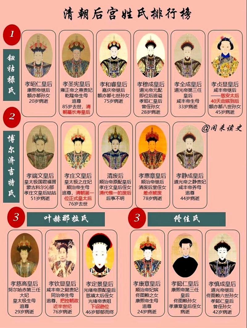 夏朝皇后列表(夏朝皇后列表排名表)-第3张图片-文史 夏朝皇后列表(夏朝皇后列表排名表)-第3张图片-文史