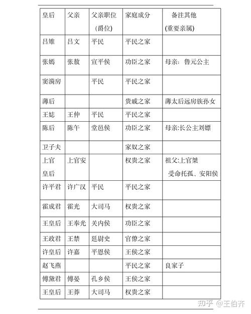 夏朝皇后列表(夏朝皇后列表排名表)-第8张图片-文史 夏朝皇后列表(夏朝皇后列表排名表)-第8张图片-文史